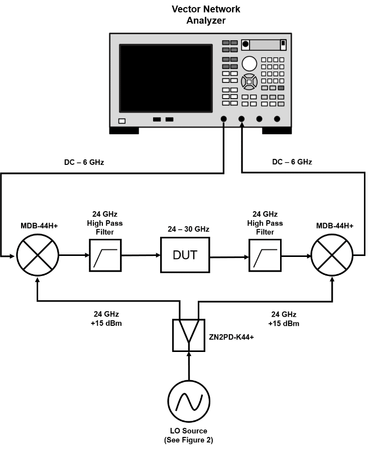 Affordable Solutions for Testing 28 GHz 5G Devices with Your 6 GHz Lab Instrumentation