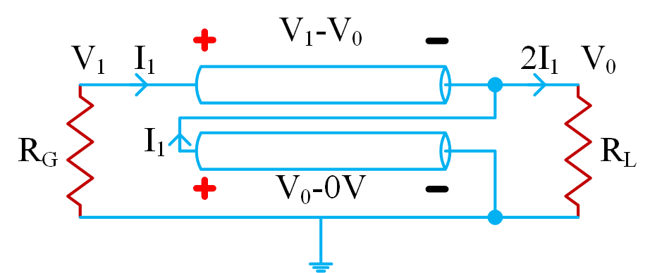 Demystifying RF Transformers: A Primer on the Theory, Technologies and Applications - Part 1