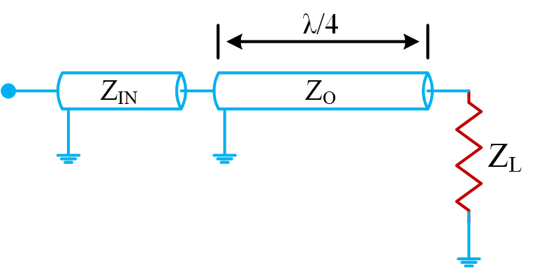 Demystifying RF Transformers: A Primer on the Theory, Technologies and Applications - Part 1