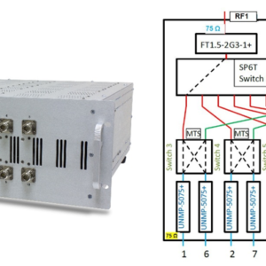 RF Professional Articles in English