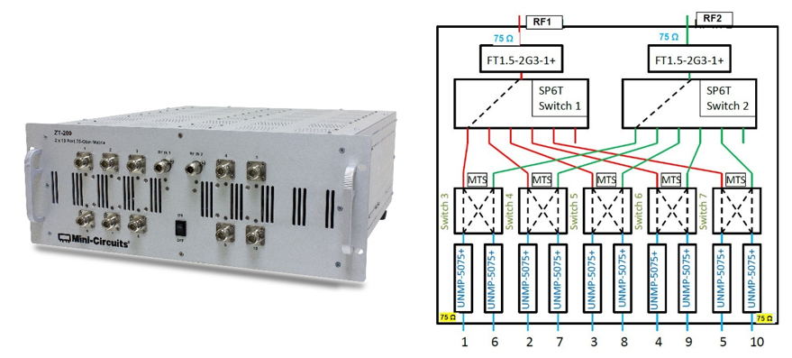 Using Mini-Circuits Switch Matrices in 75Ω CATV Test Applications