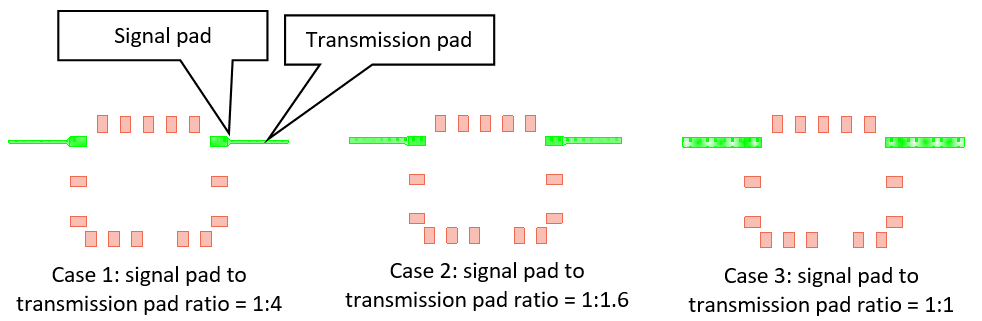 Techniques for Improving Impedance Mismatch