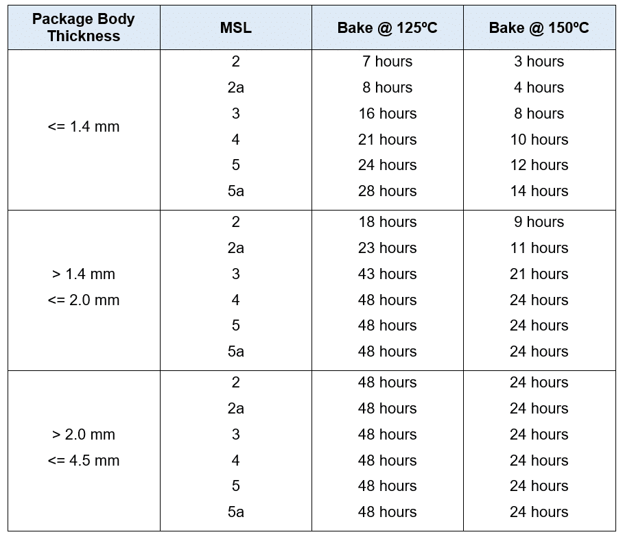 The Mystery behind MSL 1, 2, 3