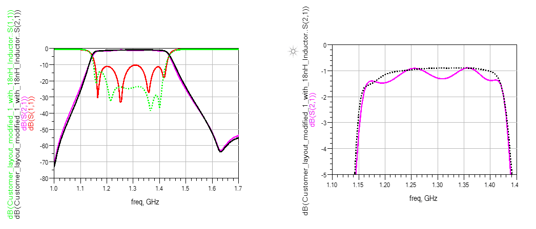 Techniques for Improving Impedance Mismatch