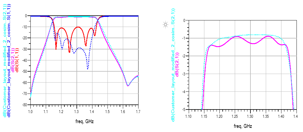 Techniques for Improving Impedance Mismatch