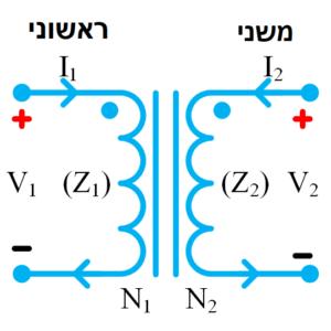 RF Professional Articles in Hebrew