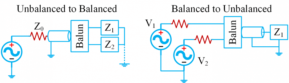 Demystifying Transformers: Baluns and Ununs