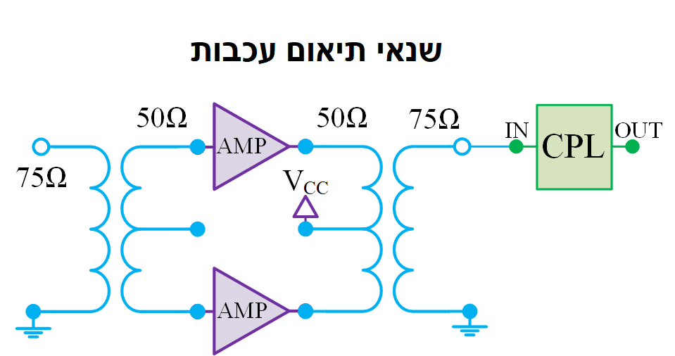 פיזור המסתורין מעל שנאי ת"ר חלק 1: דיון למתחילים על תיאוריה, טכנולוגיות ויישומים של שנאים