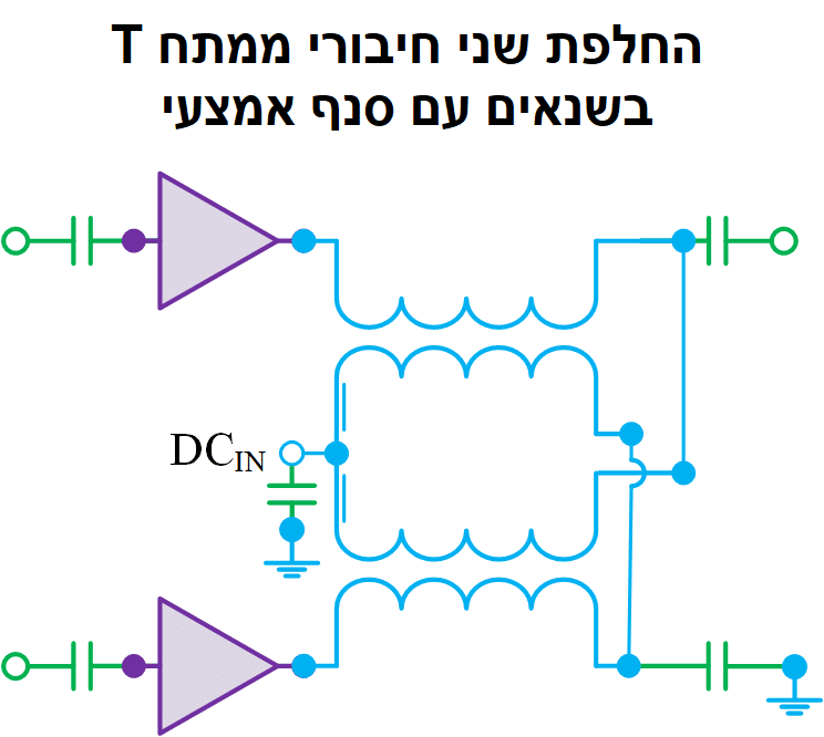 פיזור המסתורין מעל שנאי ת"ר חלק 1: דיון למתחילים על תיאוריה, טכנולוגיות ויישומים של שנאים