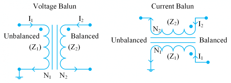 Demystifying Transformers: Baluns and Ununs