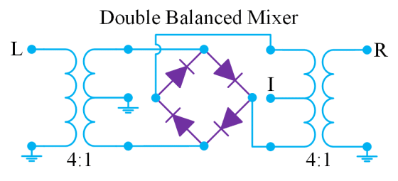 Demystifying Transformers: Baluns and Ununs