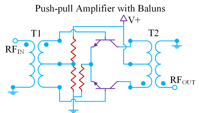 Demystifying Transformers: Baluns and Ununs