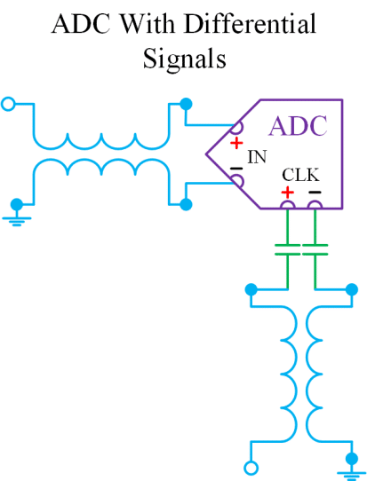 Demystifying Transformers: Baluns and Ununs 8 Demystifying Transformers: Baluns and Ununs