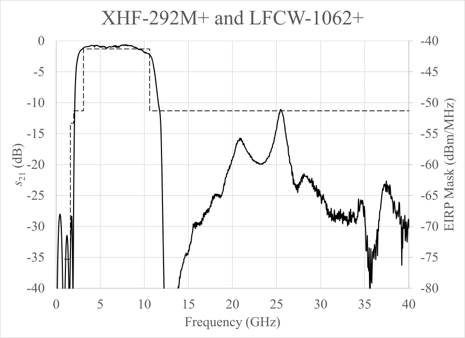Combining MMIC Reflectionless Filters to Create Ultra-Wideband (UWB) Bandpass Filters 12 Combining MMIC Reflectionless Filters to Create Ultra-Wideband (UWB) Bandpass Filters