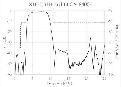 Combining MMIC Reflectionless Filters to Create Ultra-Wideband (UWB) Bandpass Filters 15 Combining MMIC Reflectionless Filters to Create Ultra-Wideband (UWB) Bandpass Filters