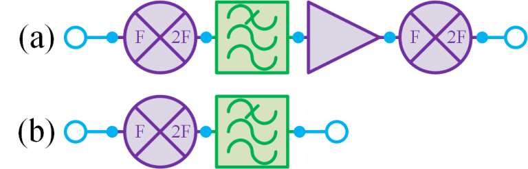 Stabilizing Multiplier Chain Conversion Efficiency with Reflectionless Filters