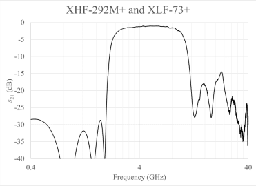 Combining MMIC Reflectionless Filters to Create Ultra-Wideband (UWB) Bandpass Filters 3 Combining MMIC Reflectionless Filters to Create Ultra-Wideband (UWB) Bandpass Filters