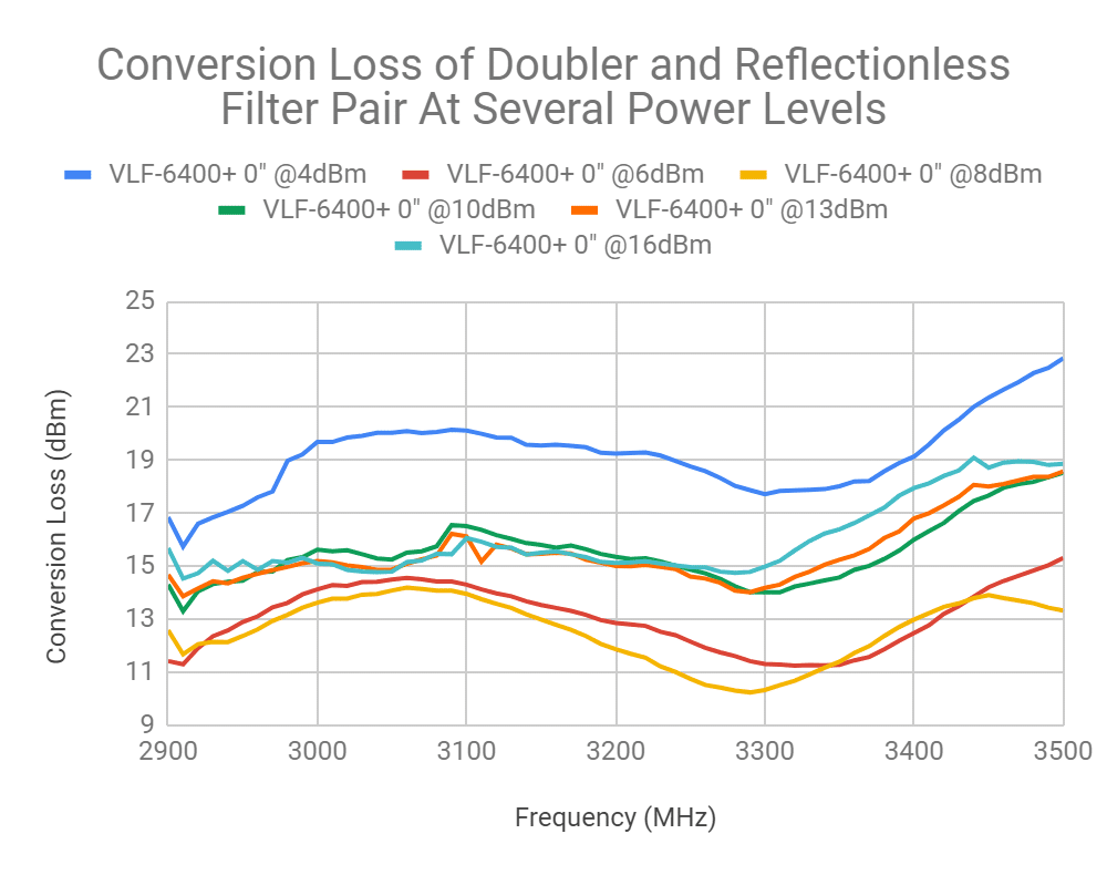 Stabilizing Multiplier Chain Conversion Efficiency with Reflectionless Filters 6 Stabilizing Multiplier Chain Conversion Efficiency with Reflectionless Filters