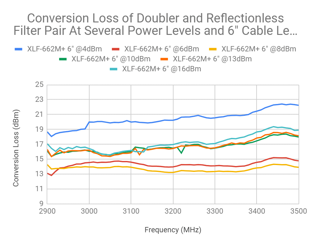 Stabilizing Multiplier Chain Conversion Efficiency with Reflectionless Filters