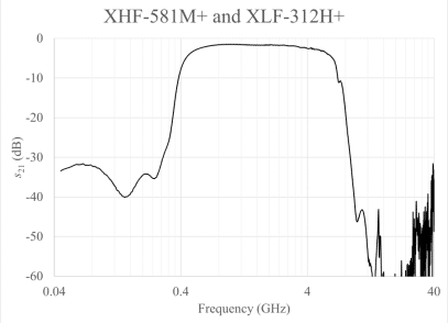 Combining MMIC Reflectionless Filters to Create Ultra-Wideband (UWB) Bandpass Filters 6 Combining MMIC Reflectionless Filters to Create Ultra-Wideband (UWB) Bandpass Filters