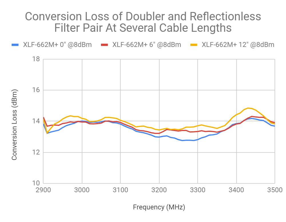 Stabilizing Multiplier Chain Conversion Efficiency with Reflectionless Filters