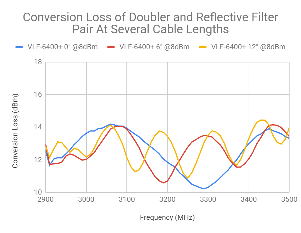 Stabilizing Multiplier Chain Conversion Efficiency with Reflectionless Filters