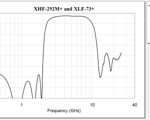 RF Professional Articles in English