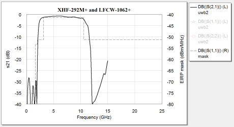 Combining MMIC Reflectionless Filters to Create Ultra-Wideband (UWB) Bandpass Filters 10 Combining MMIC Reflectionless Filters to Create Ultra-Wideband (UWB) Bandpass Filters