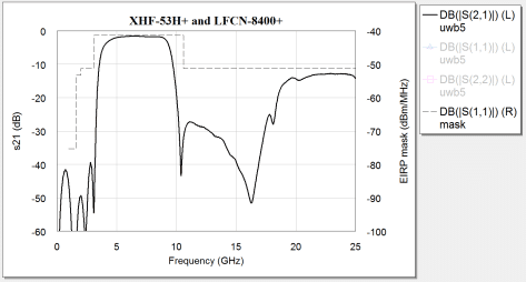 Combining MMIC Reflectionless Filters to Create Ultra-Wideband (UWB) Bandpass Filters 13 Combining MMIC Reflectionless Filters to Create Ultra-Wideband (UWB) Bandpass Filters