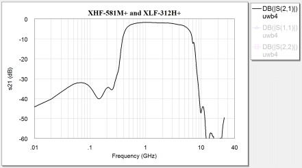 Combining MMIC Reflectionless Filters to Create Ultra-Wideband (UWB) Bandpass Filters 4 Combining MMIC Reflectionless Filters to Create Ultra-Wideband (UWB) Bandpass Filters