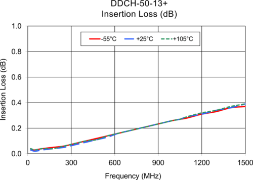 Directional Couplers: Their Operation and Application