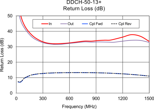 Directional Couplers: Their Operation and Application