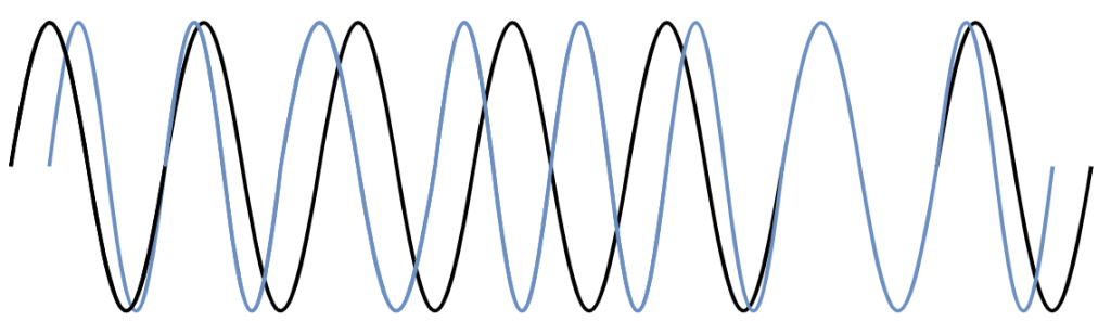 Understanding Power Splitter/Combiner Power Handling with Coherent and Non-Coherent Signals