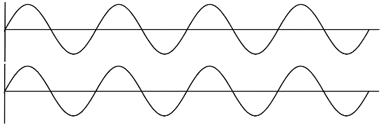 Understanding Power Splitter/Combiner Power Handling with Coherent and Non-Coherent Signals