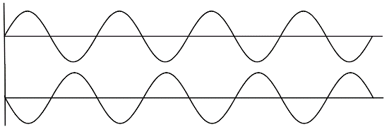 Understanding Power Splitter/Combiner Power Handling with Coherent and Non-Coherent Signals