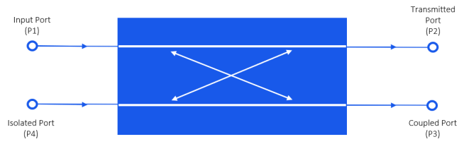 Directional Couplers: Their Operation and Application