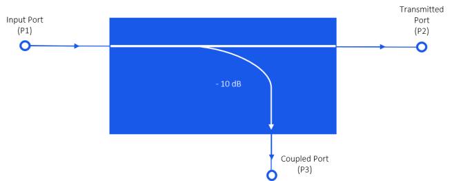 Directional Couplers: Their Operation and Application