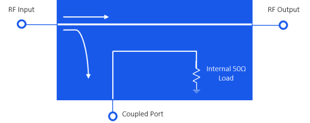 Directional Couplers: Their Operation and Application