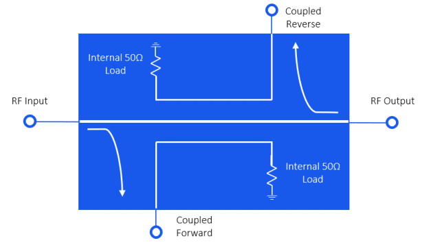 Directional Couplers: Their Operation and Application