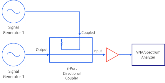 Directional Couplers: Their Operation and Application