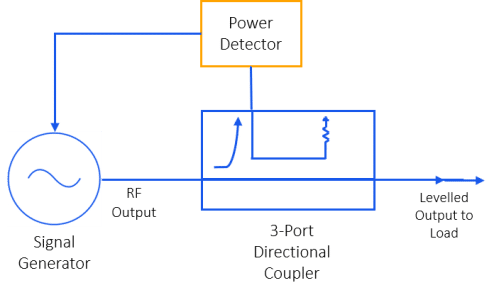 Directional Couplers: Their Operation and Application