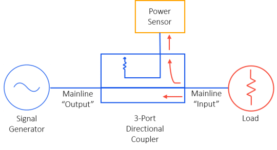 Directional Couplers: Their Operation and Application