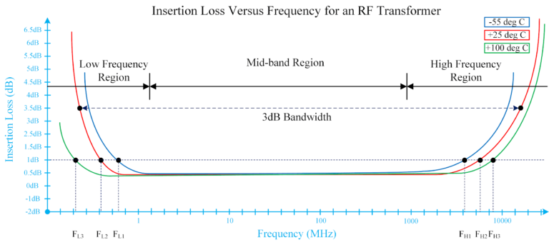 פיזור המסתורין מעל שנאי ת"ר חלק 3: משמעות הפרמטרים של שנאי ת"ר | MCDI