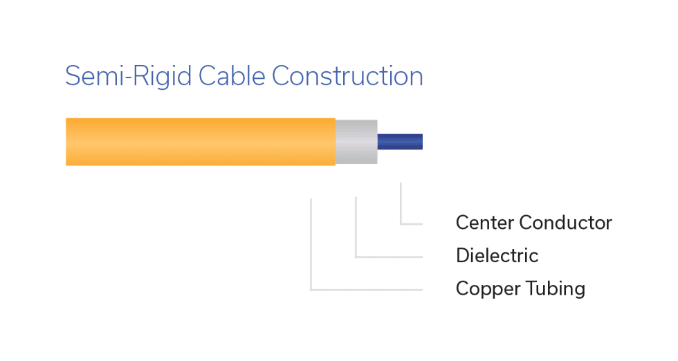 Figure 2: Illustration of semi-rigid cable construction