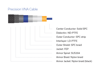 Figure 8: Construction of a precision VNA cable