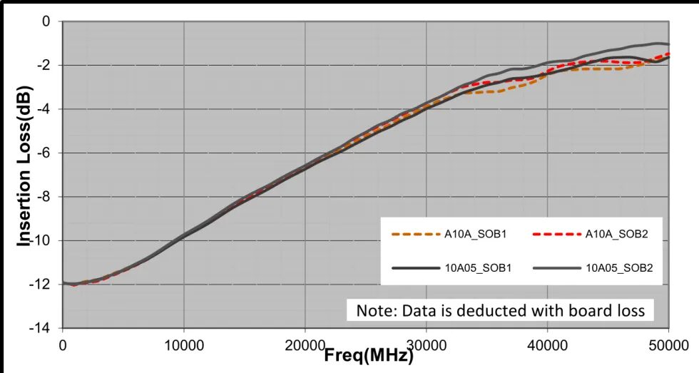 Extending the Performance and Frequency Envelope for QFN Packaging Technology