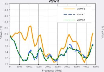 Extending the Performance and Frequency Envelope for QFN Packaging Technology