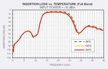 Extending the Performance and Frequency Envelope for QFN Packaging Technology