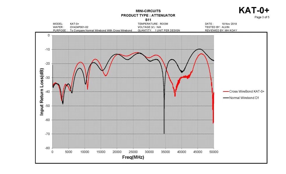 Extending the Performance and Frequency Envelope for QFN Packaging Technology