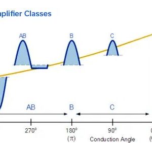 RF Professional Articles in English